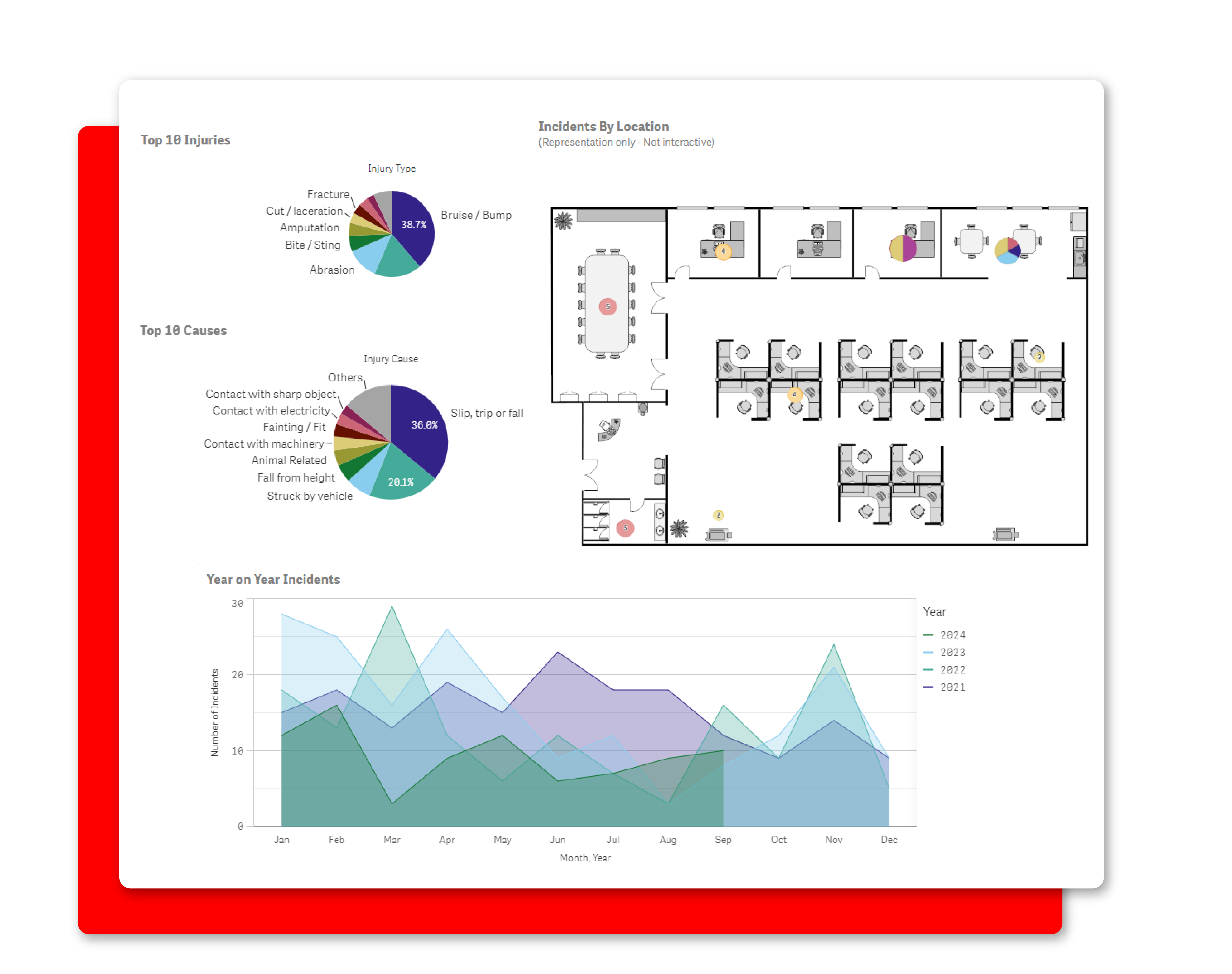 Clip of BI features in AssessNET.