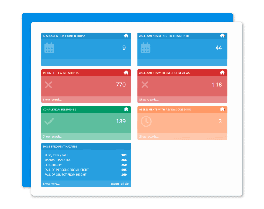 Screenshot clip of the risk assessment dashboard in AssessNET.