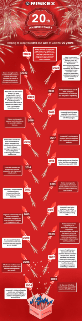 20 milestones infographic