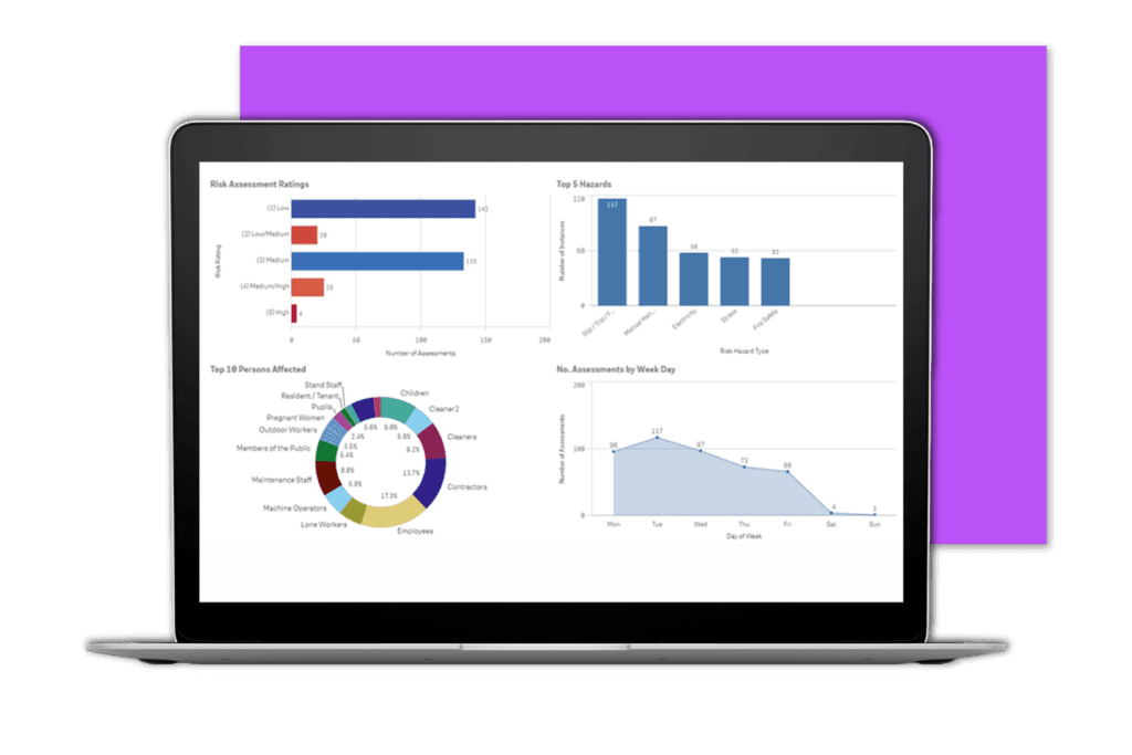 Laptop with a screenshot of the Business Intelligence software module in AssessNET.