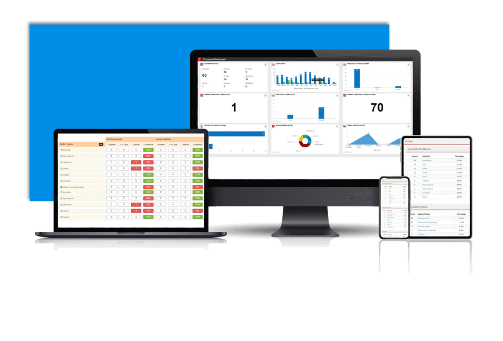 A laptop, computer, tablet and Mobile phone all with a screenshot of the Dashboards and Reporting software in AssessNET.