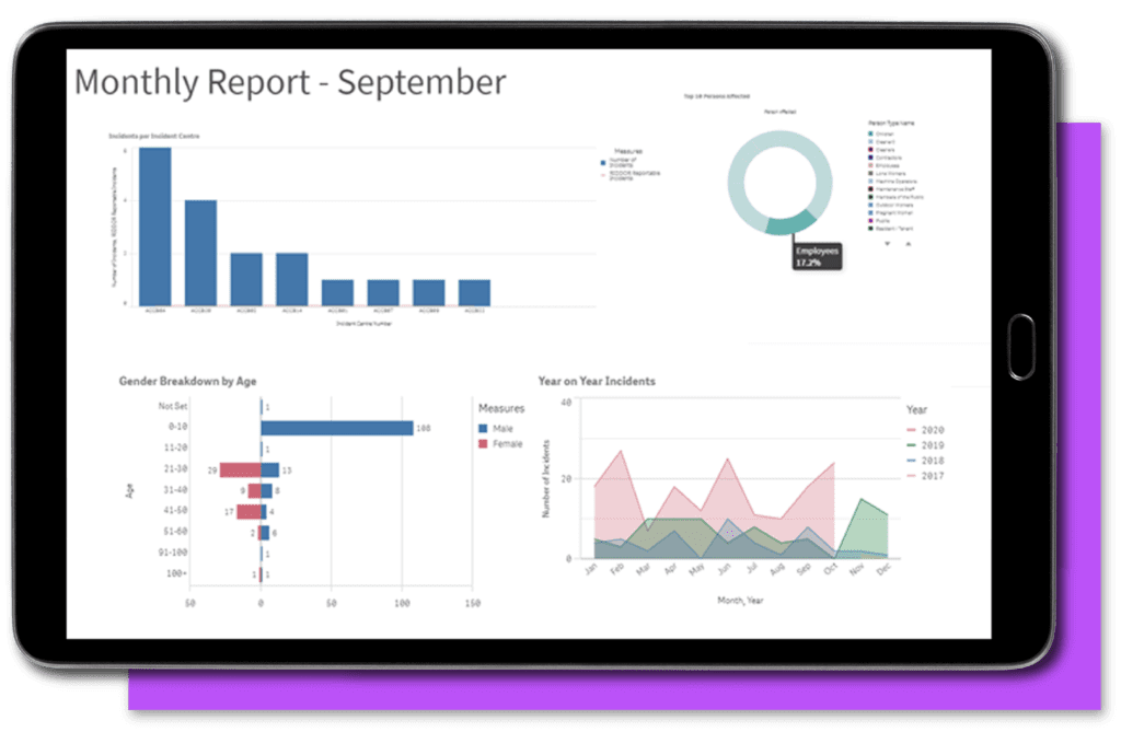 A tablet with a screenshot of the Business Intelligence software module in AssessNET.