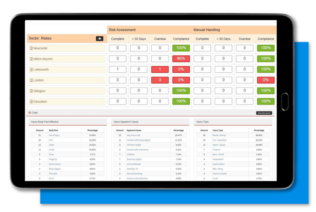 A tablet with a screenshot of the Dashboards and Reporting software in AssessNET.