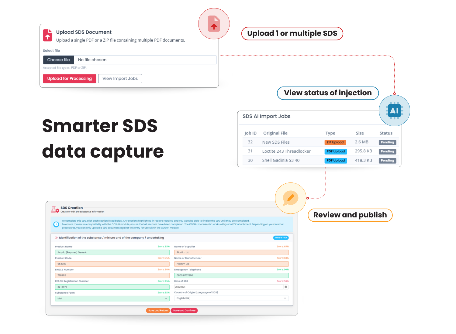 COSHH workflow how to COSHH AI works.