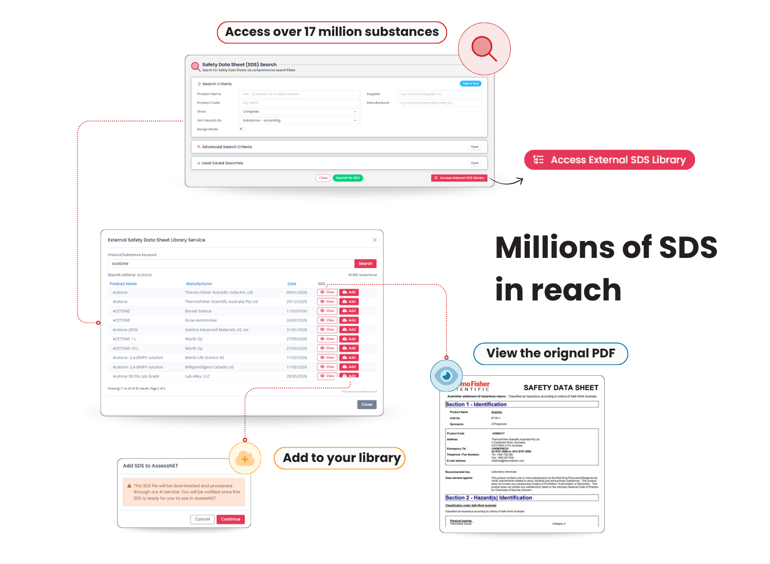 How SDS external library workflow.
